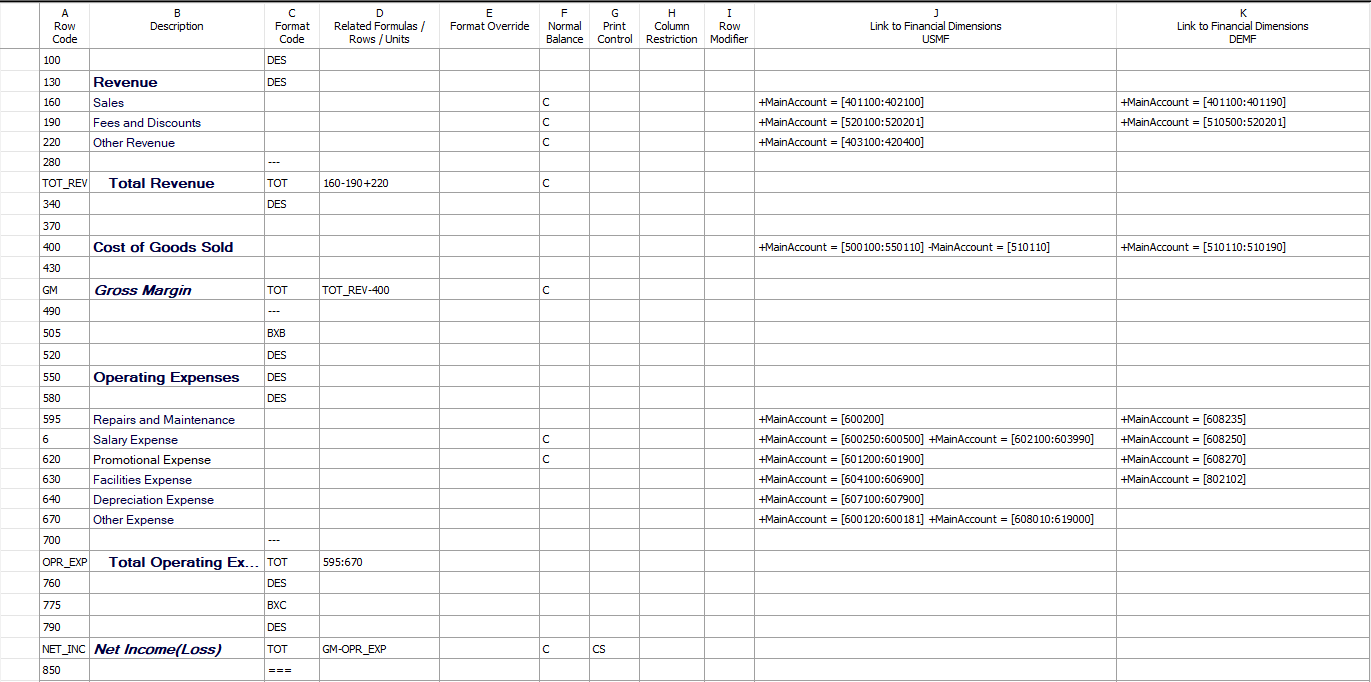 Set accounts first link to financial dimensions.