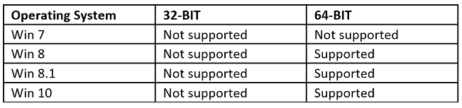 Offline Support.