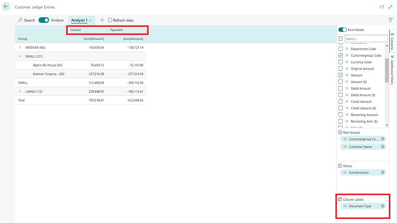 Shows pivot row and column groups in analysis mode.