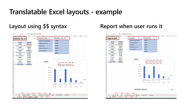 Picture showing how $$ tags are replaced by the server to strings in the user's language.