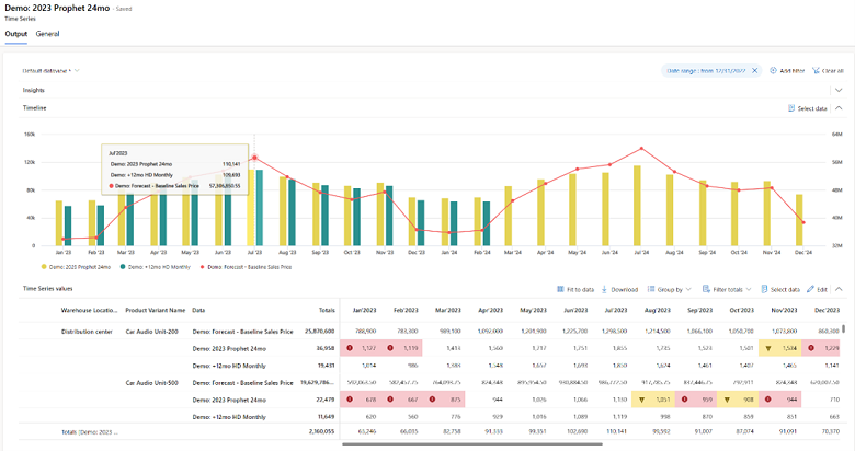 Image of the Demand Planning screen.