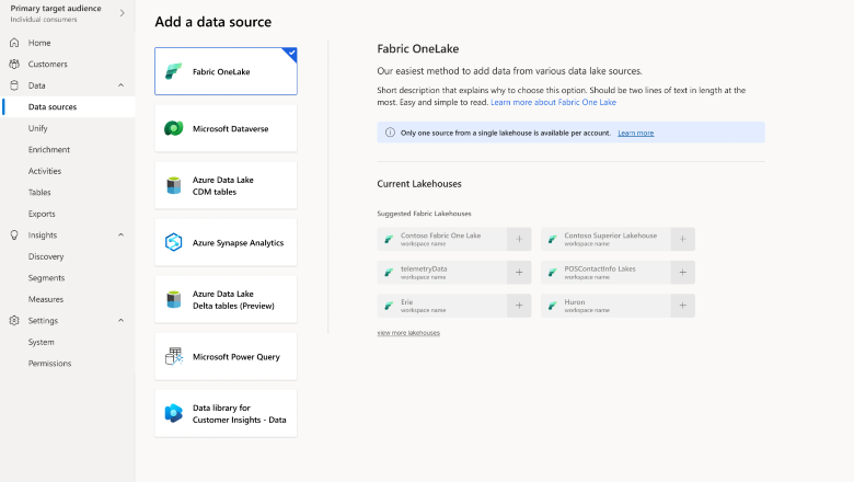 Fabric OneLake as a data source