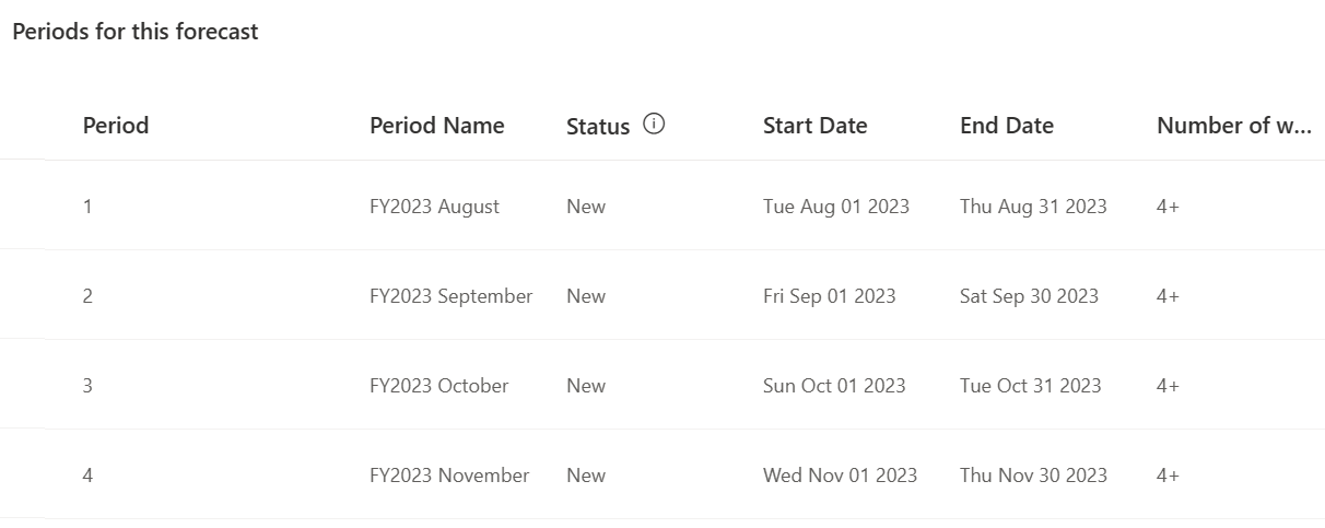 Screenshot of the Periods for this forecast table, which includes the Status column.