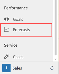 Screenshot of the Sales Hub site map that shows Forecasts under Performance.