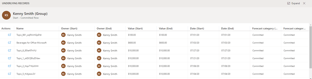 Underlying opportunities of a forecast category