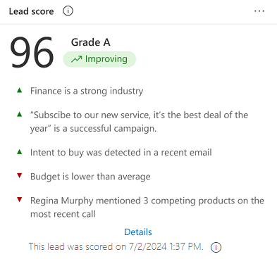 Screenshot of a predictive lead score widget.