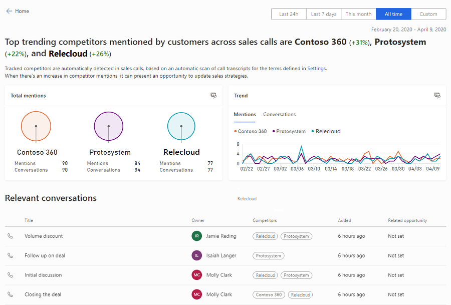 Competitors mentioned more details page.