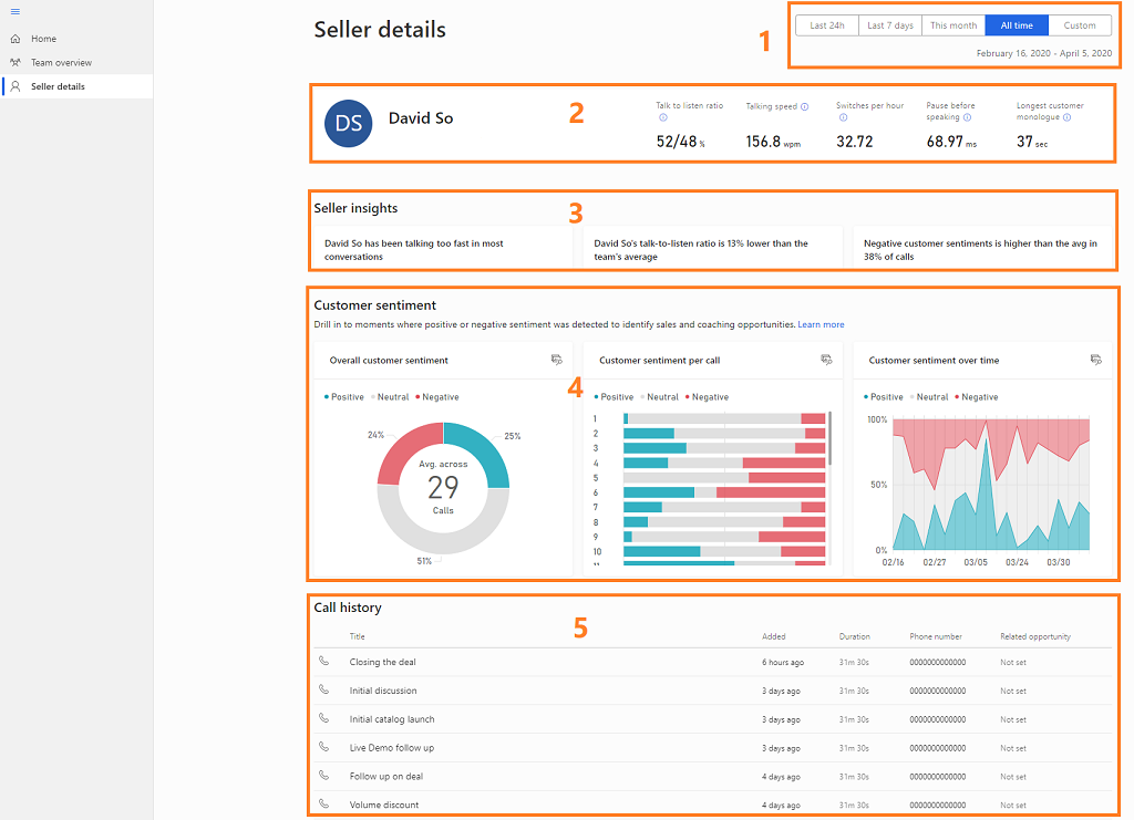 Conversation intelligence seller details view for sellers