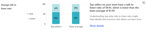 Comparison of talk-to-listen ratio.