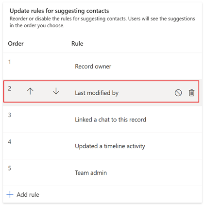 Reorder or disable the rules for suggested contacts.