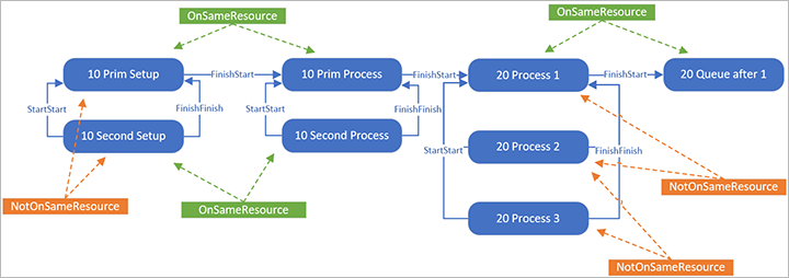 Scheduling engine jobs