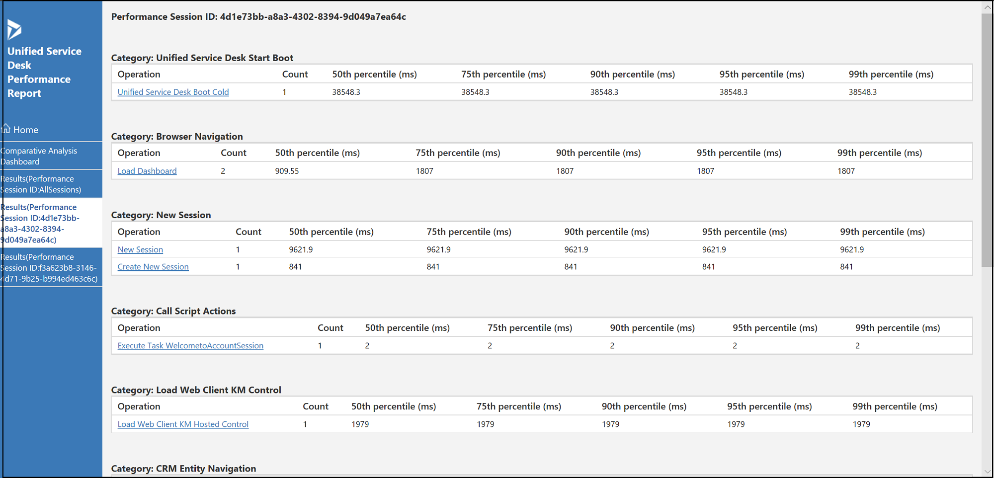 View the performance report for performance session.