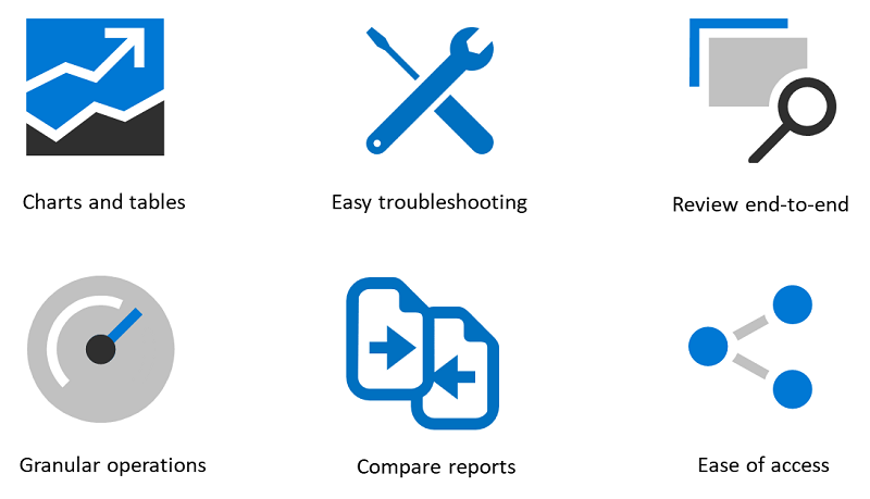 Performance analyzer value proposition.