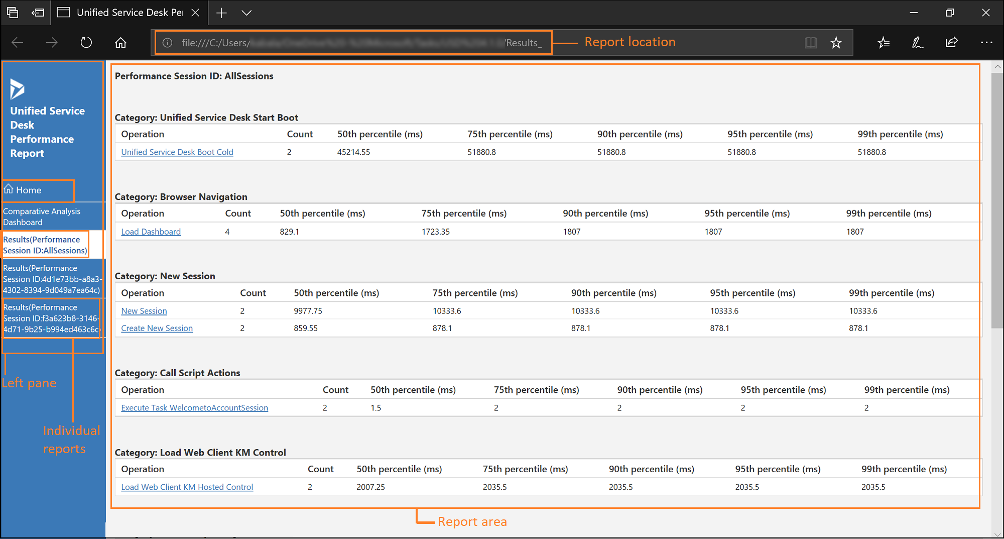 Performance report user interface.