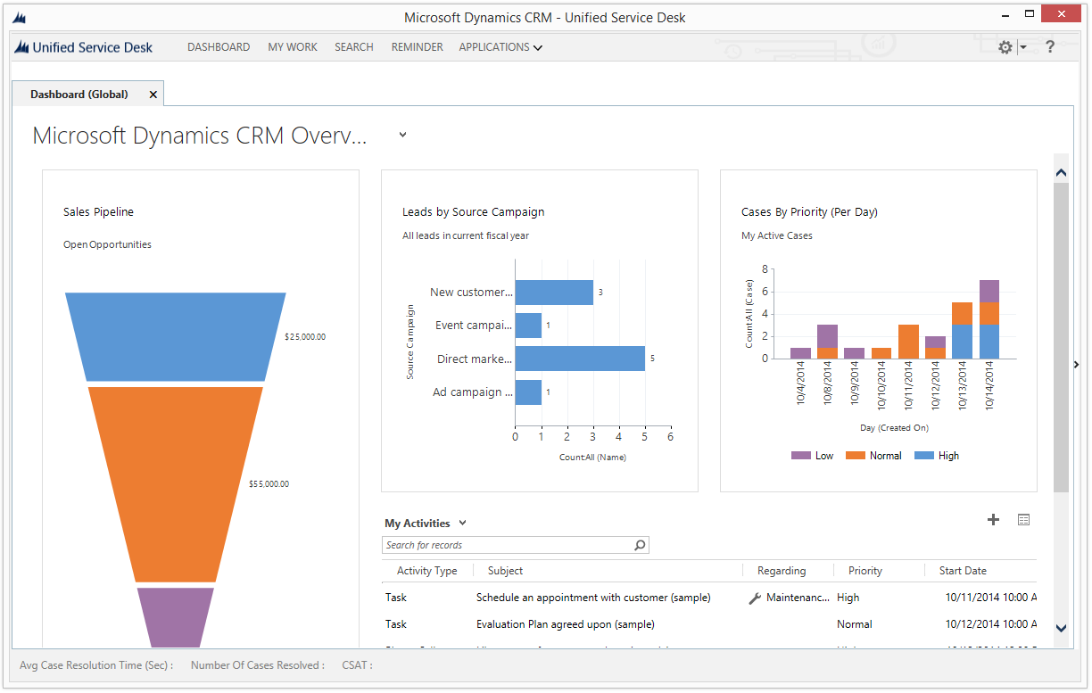 Screenshot of custom panel layout.