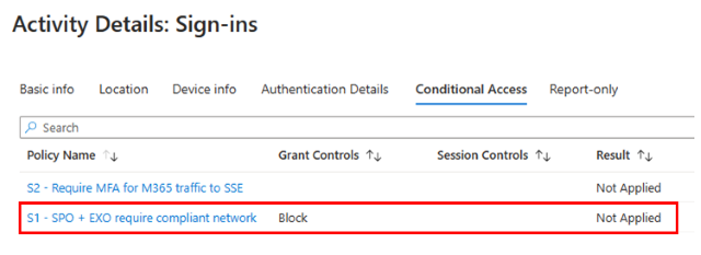 Screenshot of sign-in logs-window showing that Conditional Access policy is Not Applied.