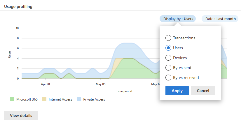 Screenshot of the usage profiling widget.