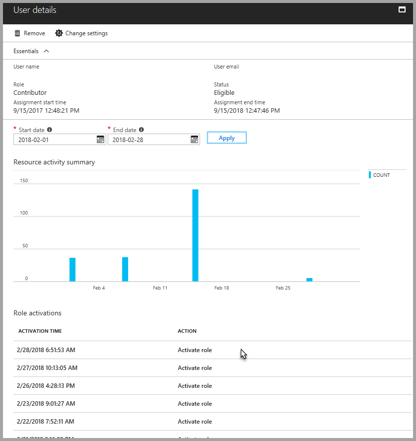 Screenshot of user details with resource activity summary and role activations.