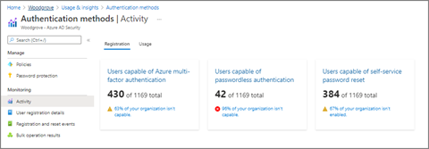 Image of Authentication methods activity screen showing user registrations to MFA