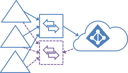 Staging server in a topology