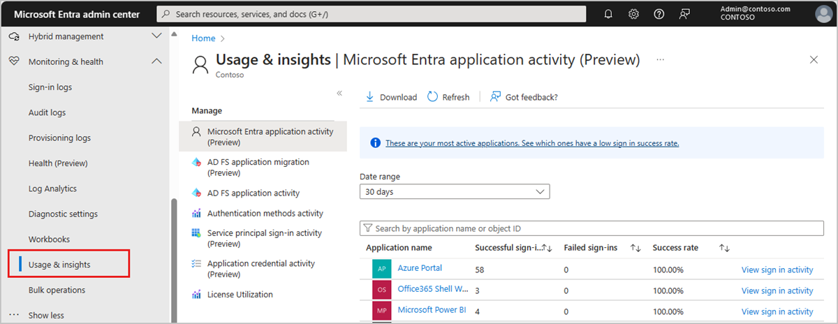 Screenshot of the Usage & insights report.