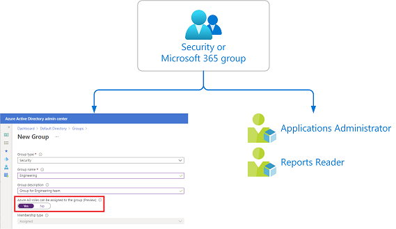 Screenshot of the Roles and administrators page