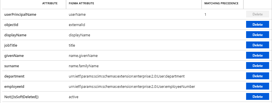 Figma User Attributes