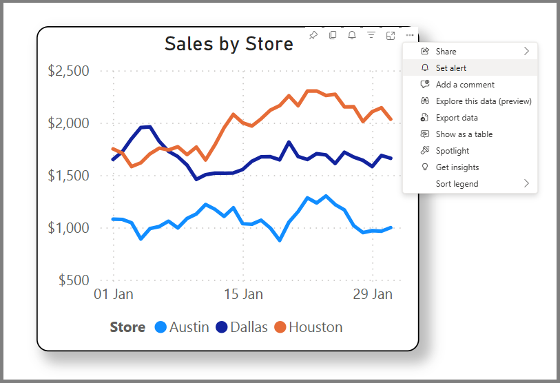 Screenshot of sales by store in Power BI report.