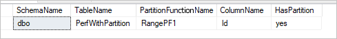 Sql query result