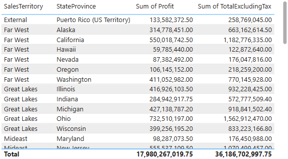 Screenshot of the table visual showing four columns of data.