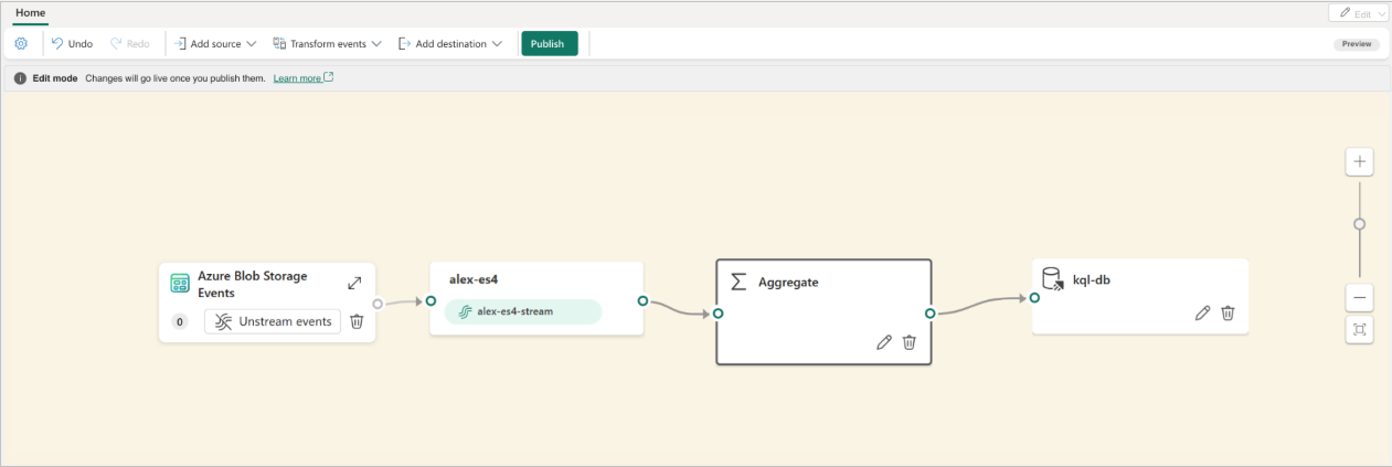 A screenshot of the transformed eventstream in Edit Mode.
