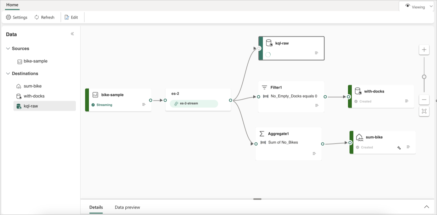 A screenshot of routing events based on content.