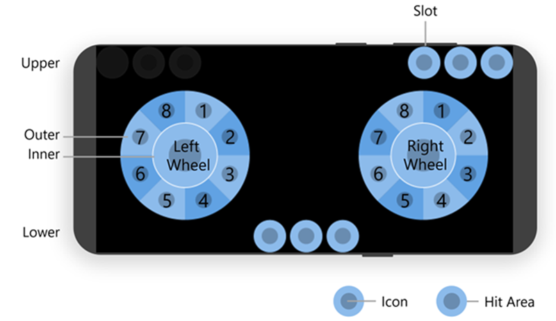 Touch Adaptation Kit zones and slots