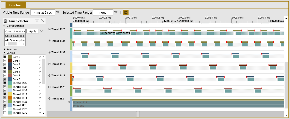 Screenshot of 4 ms of the thread timelines and the stalls that are on each thread