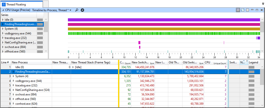 Screenshot that shows the default view of the ThreadFloating WPA profile