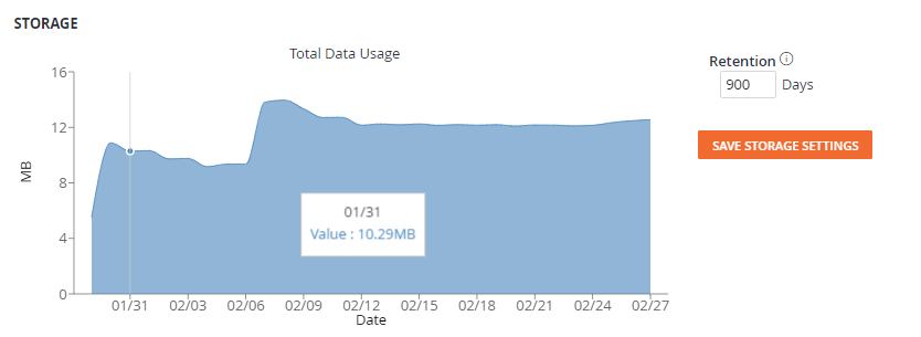 Insights Retention