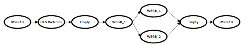 Standalone navigation plan