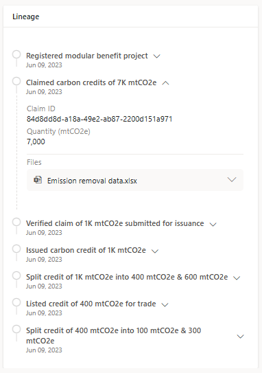 View credit lineage as a buyer.