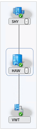 Example site hierarchy view of a CAS, primary site, and secondary site