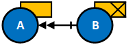 Case supersedence example scenario 7