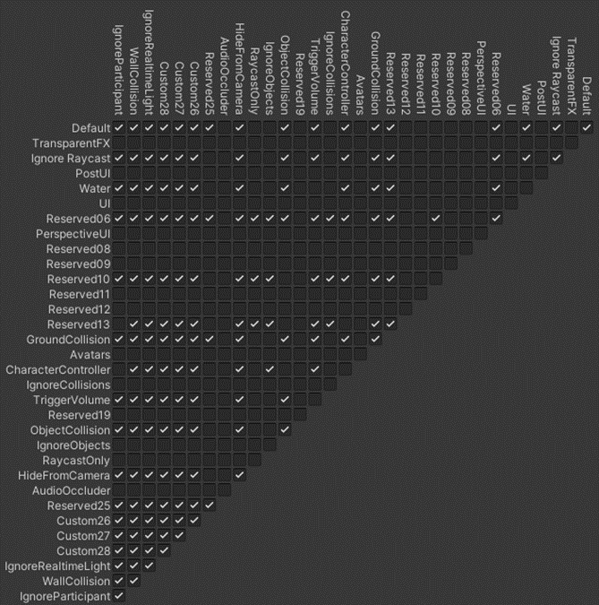 A screen shot of the layer collision matrix.