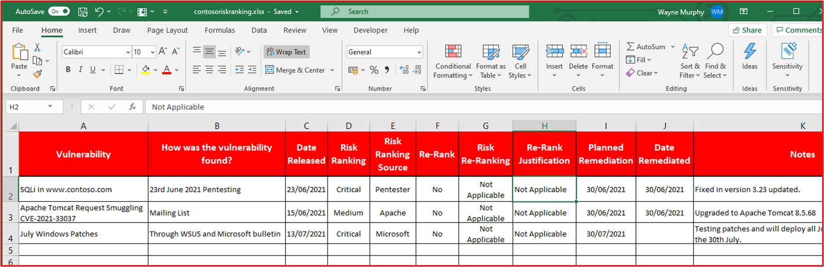 Evidence of re-ranking risk assessments would need to be supplied as supporting evidence