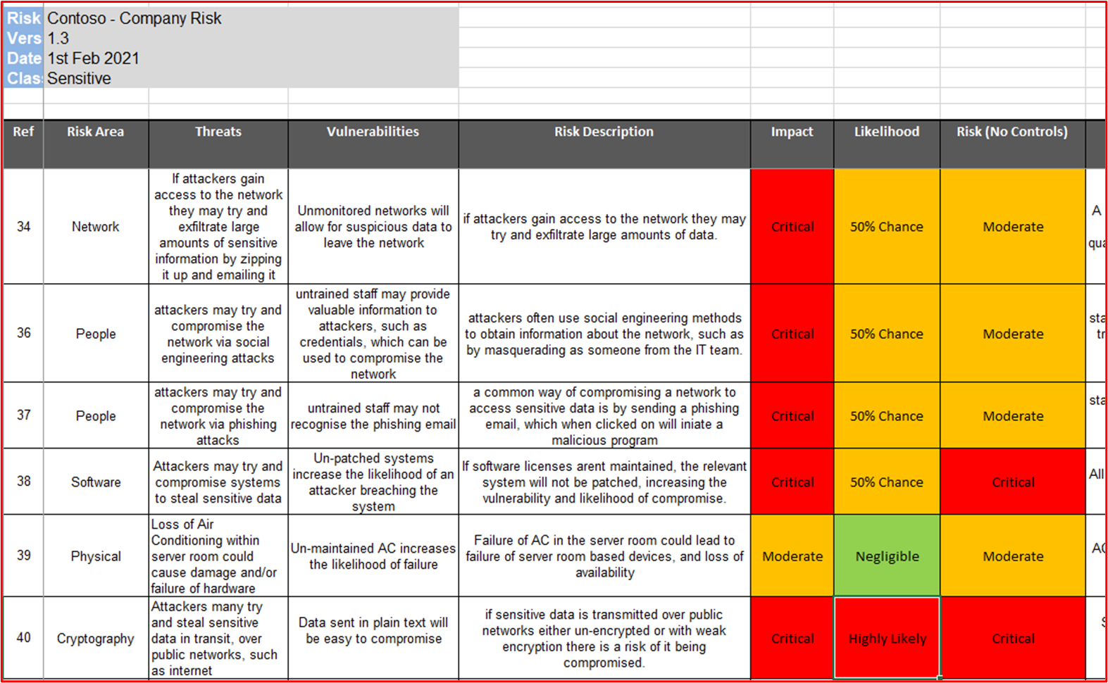 A risk register.