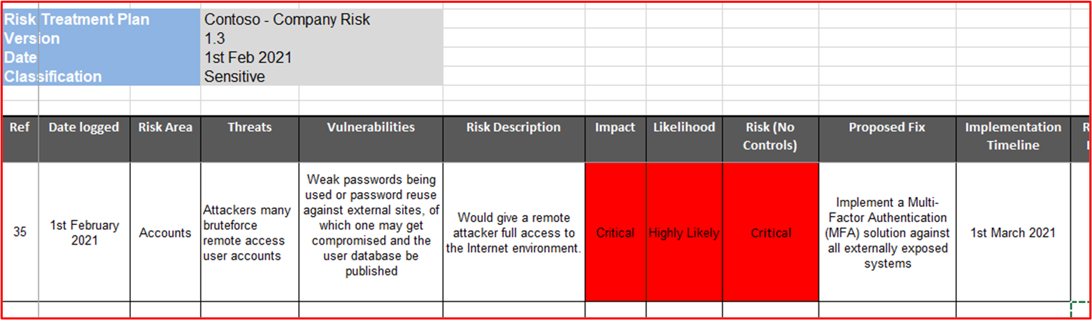 screenshot demonstrates a risk treatment plan.