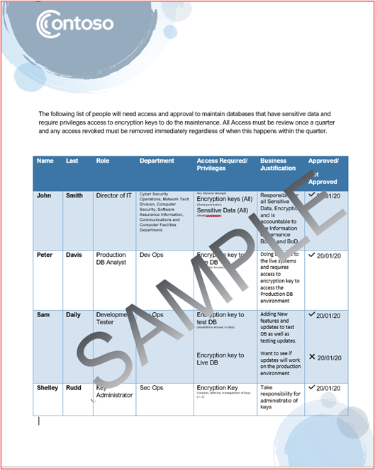 A sample list of individuals with roles and required access privileges.