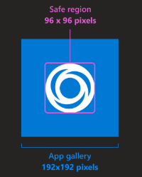 Sample image of an app color icon, showing 192x192 pixels as total icon size with background included, with a central 96x96 pixel space showing the 'Safe region' for the app symbol