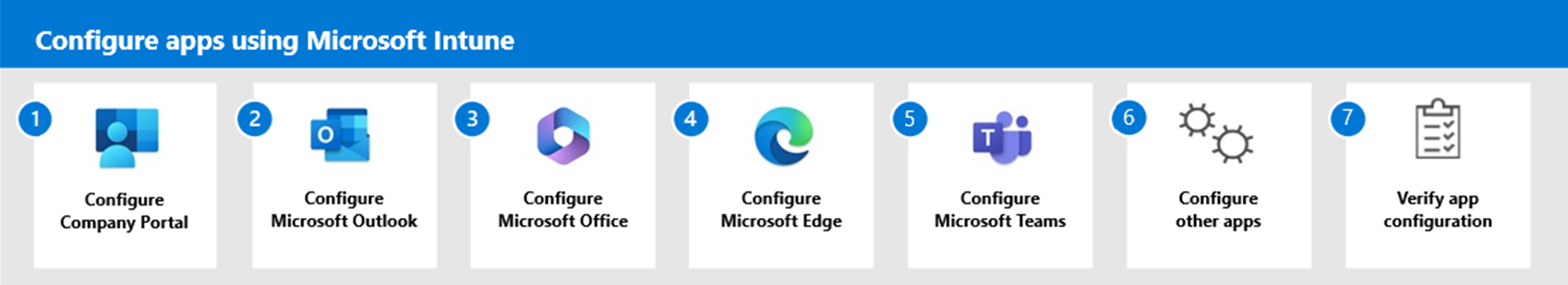 Step 1 - Customize and configure the Company Portal