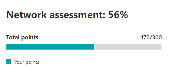 Network assessment value.