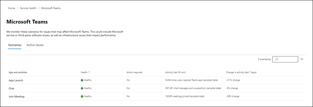 Organization-level scenarios for Teams Monitoring.