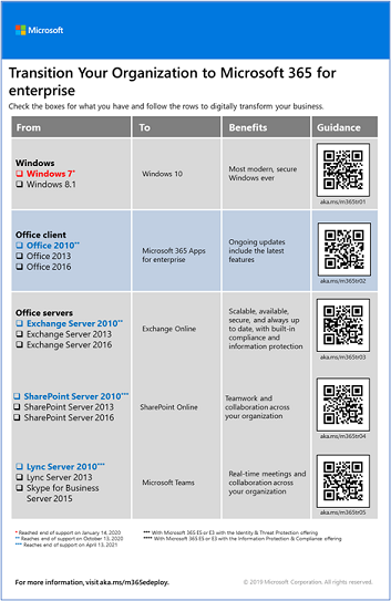 Image for the Transition to Microsoft 365 poster.